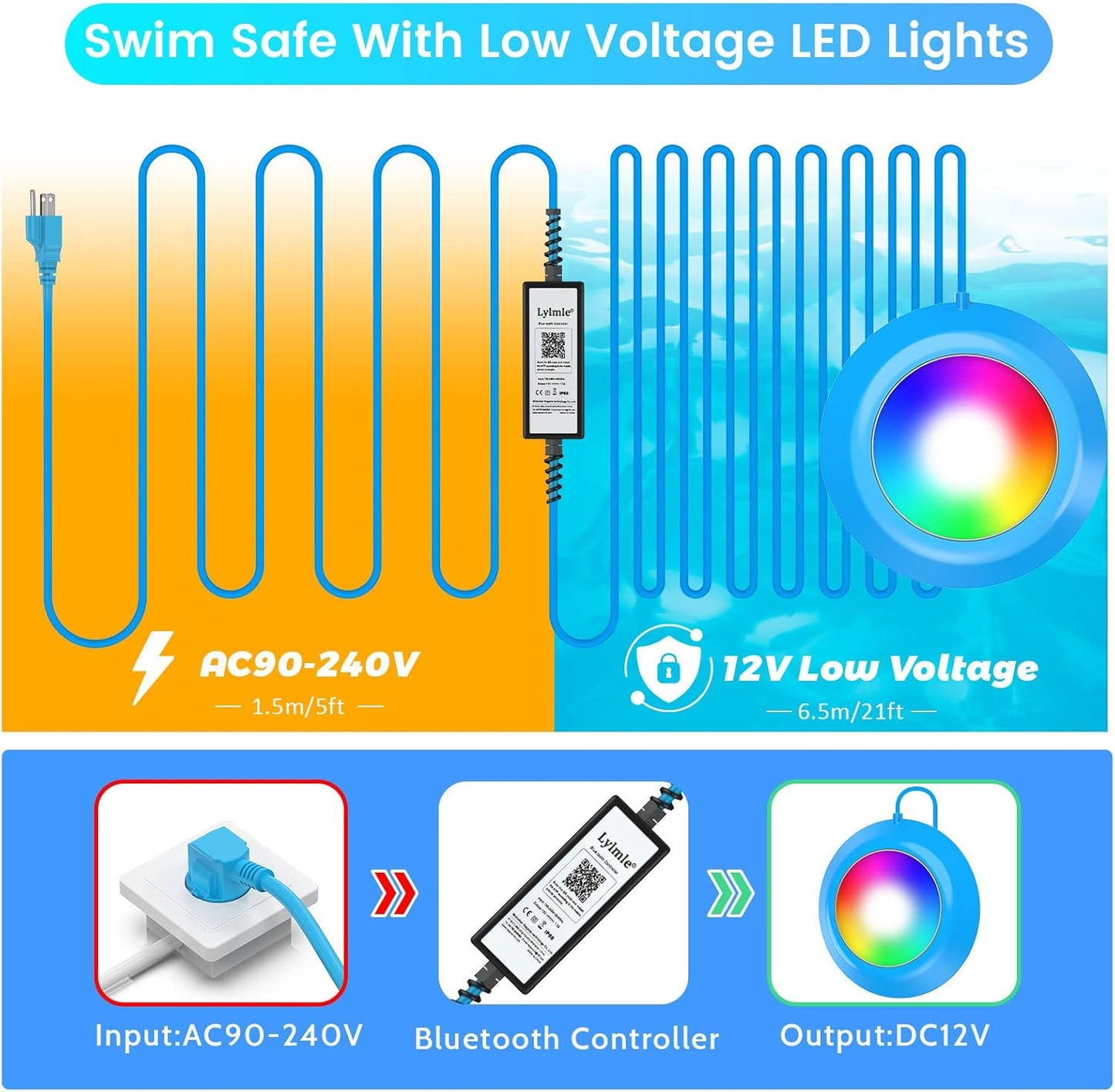 LED Pool Lights, 20W Smart RGB Magnetic Submersible Light with APP Control, 800lm Dimmable, IP68 Waterproof 12V Nicheless Underwater Lights for Inground Aboveground Pools